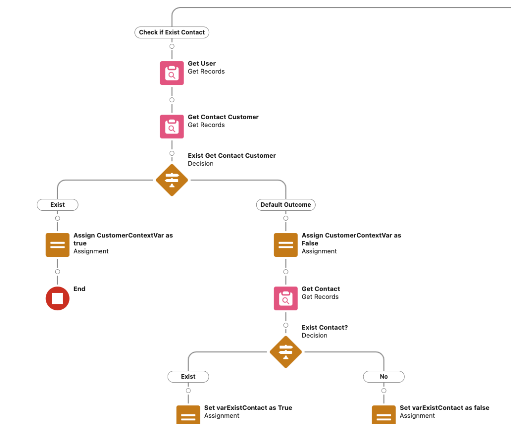 Check if contact exists flow